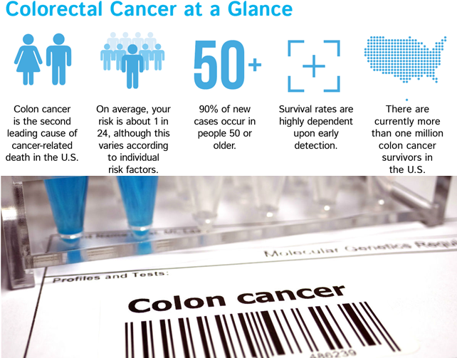 Predicting Colorectal Cancer Metastases from Registry Data
